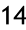 fourteen