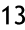 thirteen